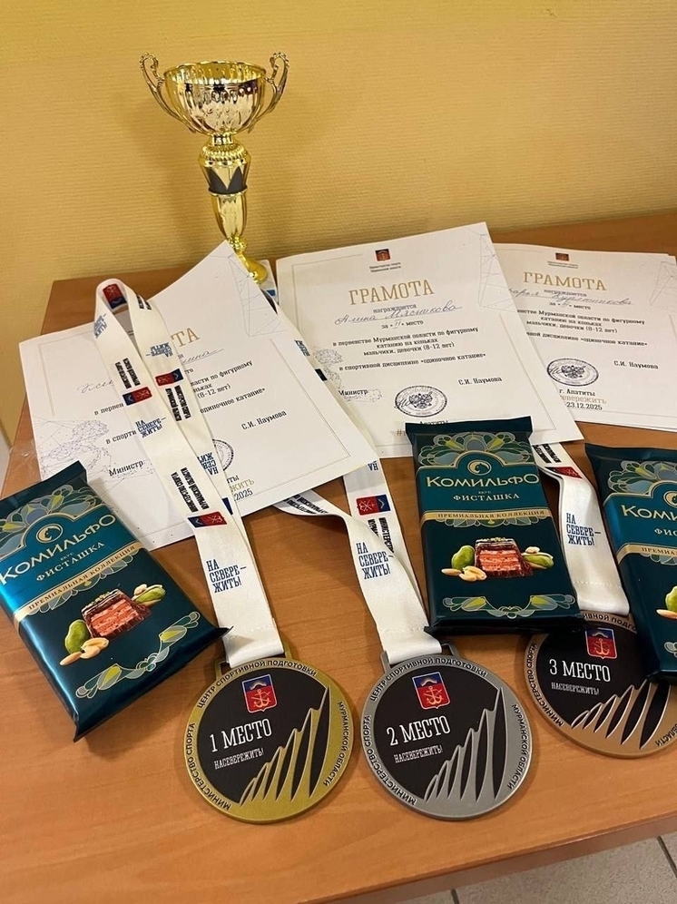 Мурманские фигуристки стали лучшими на соревнованиях в Апатитах