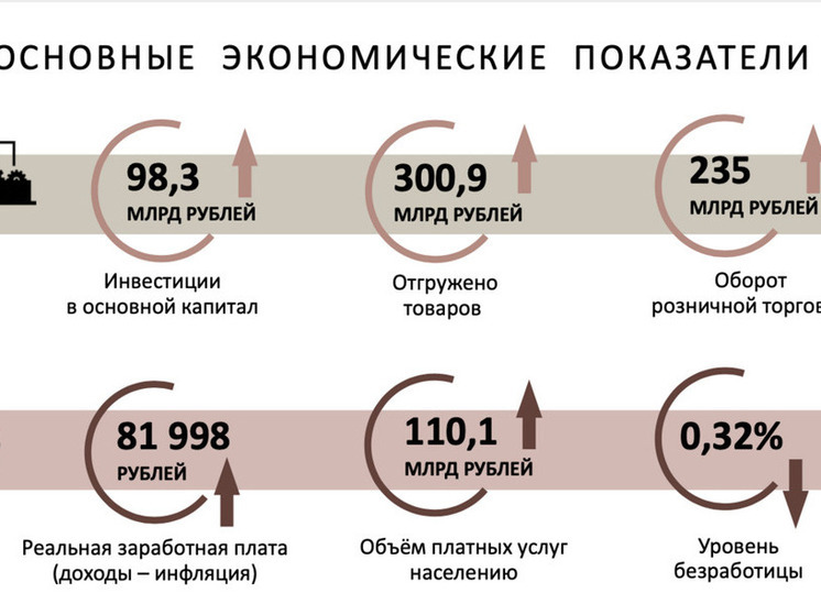 Госдолг Кемерова вырос до 4 млрд рублей по итогам 2025 года