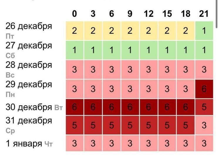 Уже завтра Псковскую область накроет сильная магнитная буря