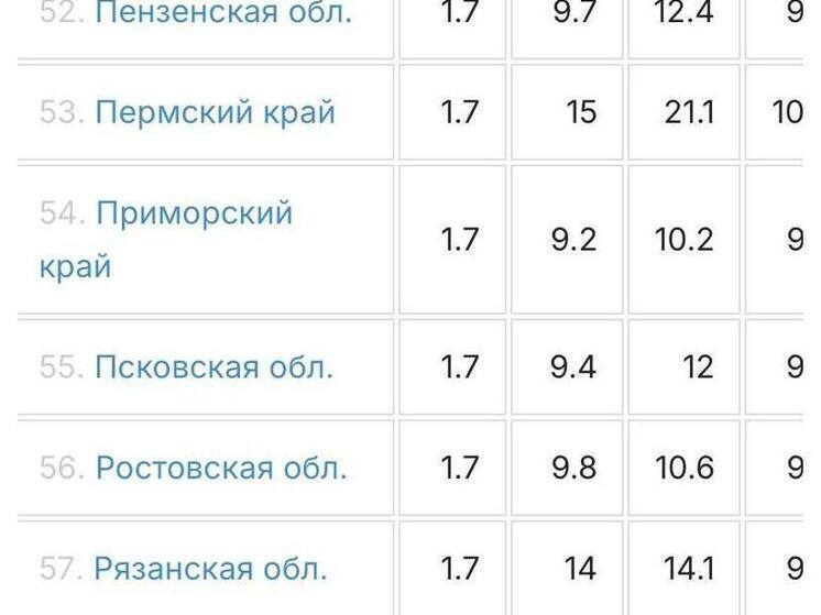 Псковичей в 2026 году ожидает индексация тарифов на жилищно-коммунальные услуги