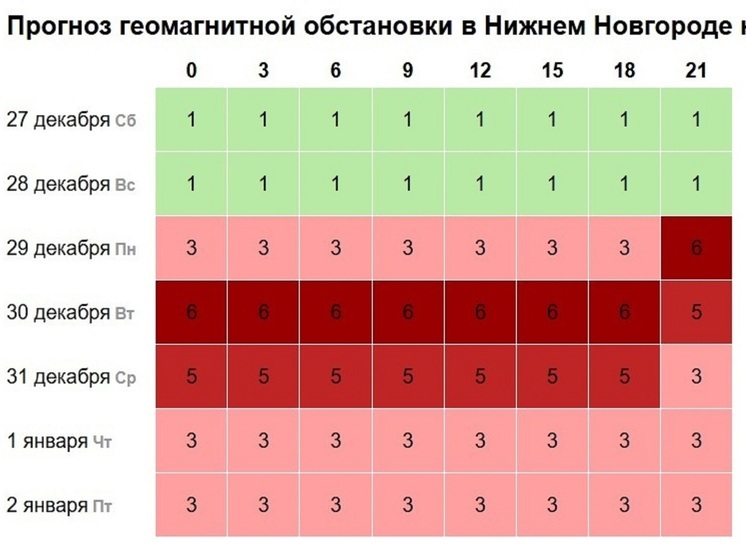 Рабочая неделя в Нижнем начнётся с сильной магнитной бури
