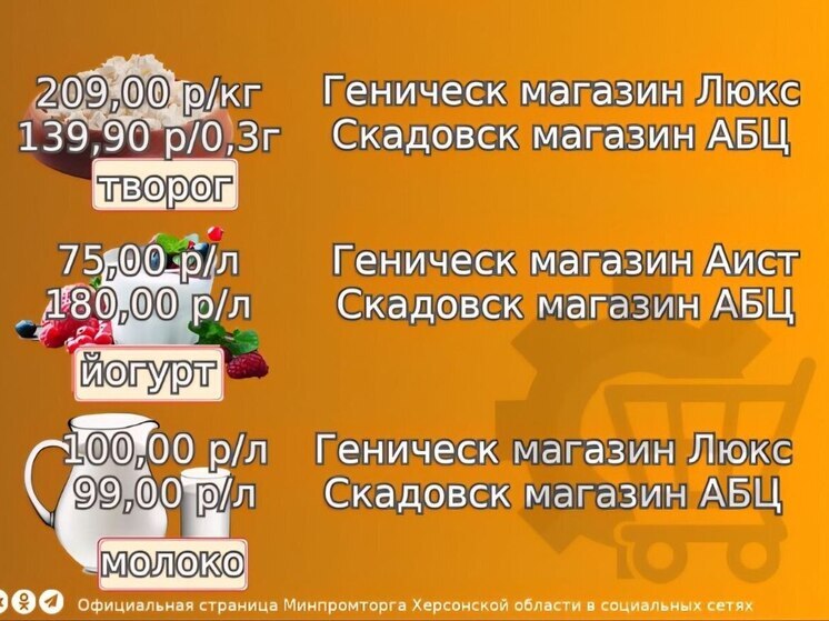 В Херсонской области назвали цены на продукты «Вкусного завтрака»
