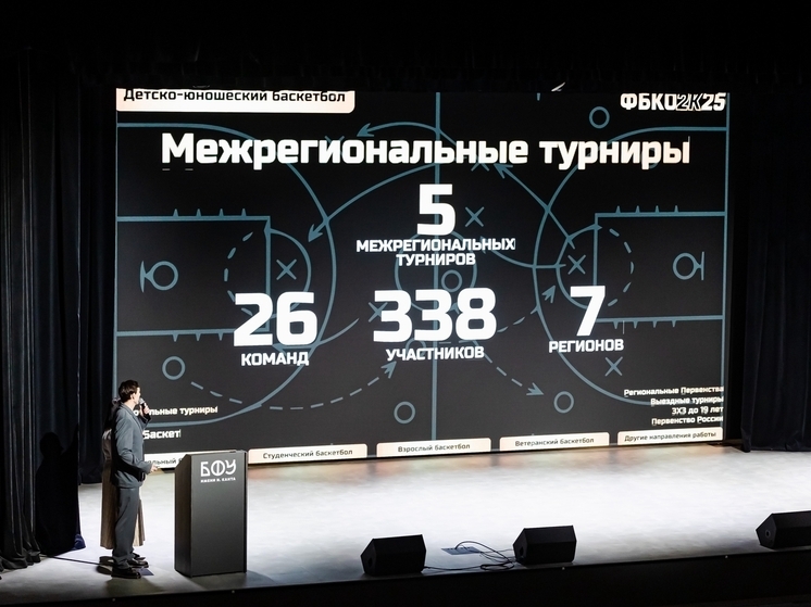 Баскетболисты Калининградской области отметились серией громких побед в 2025 году