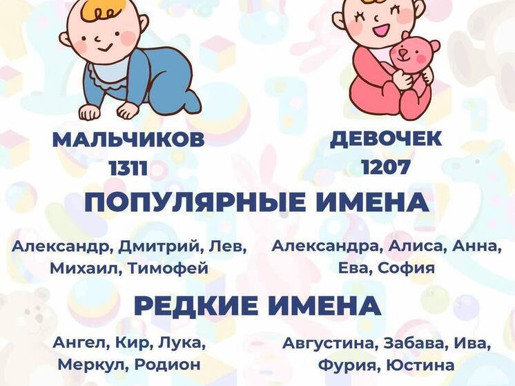 Во Владимире назвали самых популярные и редкие имена малышей 2025 года
