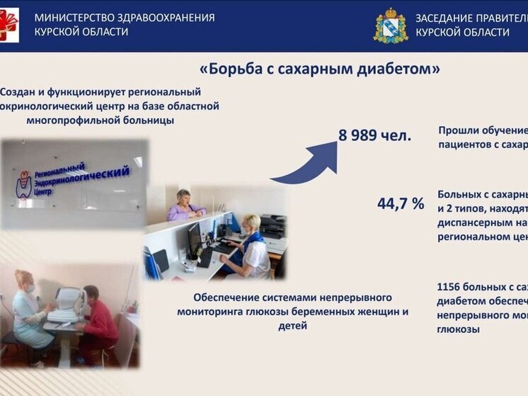 В Курской области на медицину за год потратили более 20 млрд рублей