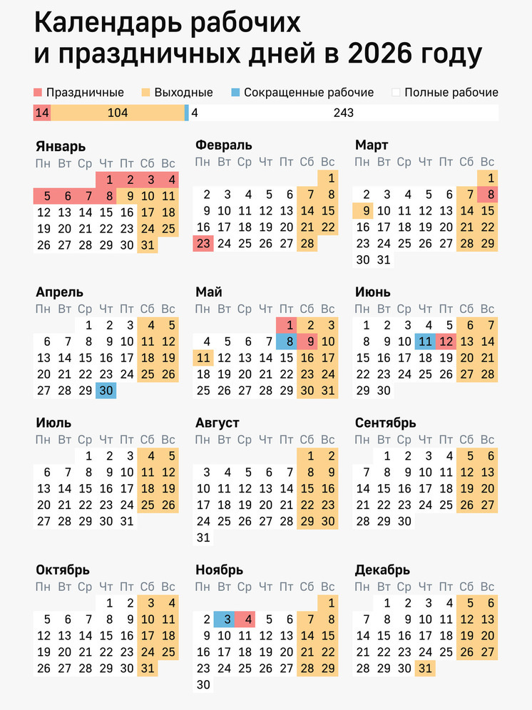 Удачный расклад для дальневосточников: в 2026 году не будет ни одной шестидневки