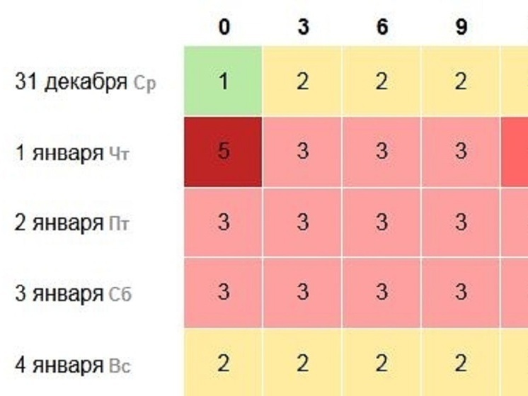 Нижегородцев предупредили о сильной магнитной бури в новогоднюю ночь