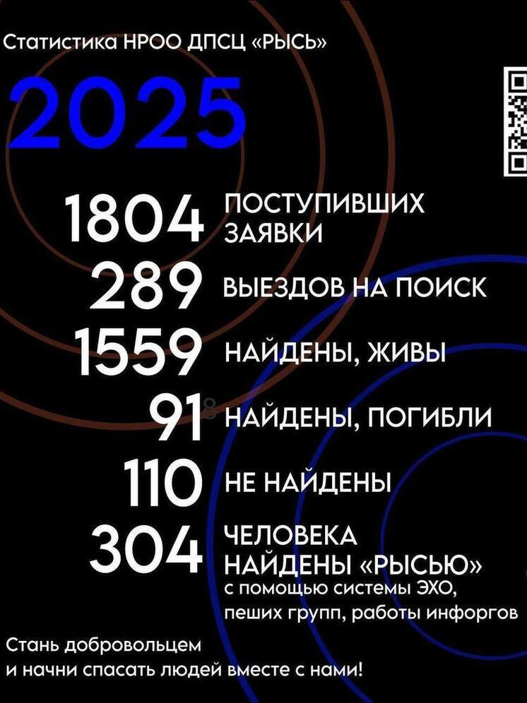1559 пропавших человек нашли в Нижегородской области в 2025 году