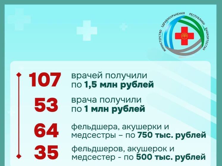 В Башкирии в 2025 году 338 медиков получили почти 342 млн рублей