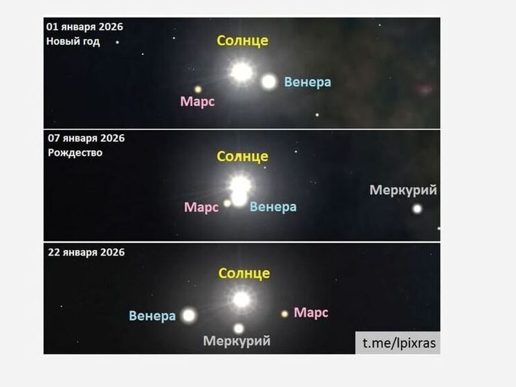 Парад планет «Вифлеемская звезда» можно будет увидеть с 6 по 8 января