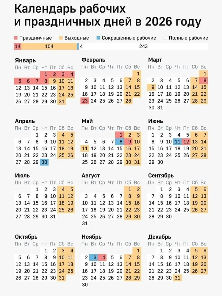 В наступившем году жители Калмыкии будут отдыхать четыре месяца