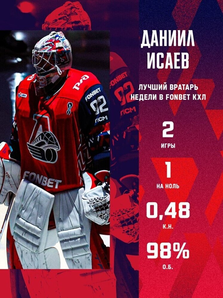 Ярославский голкипер Даниил Исаев стал лучшим на минувшей неделе в КХЛ