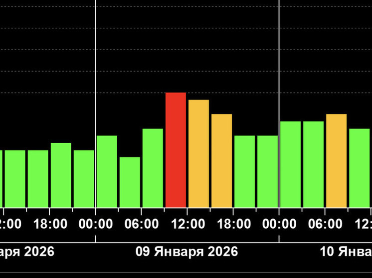 На Земле ожидаются магнитные бури