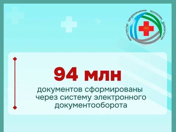 В 2025 году жители Башкирии получили 183 тысячи онлайн-консультаций