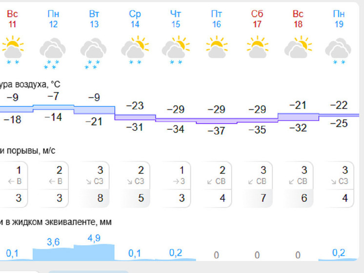 35-градусные морозы накроют Новосибирск