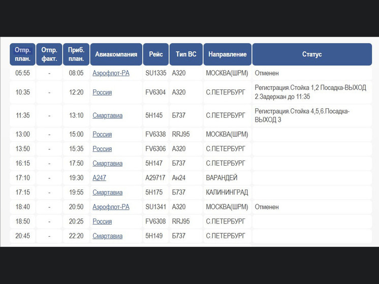 Циклон «Фрэнсис» парализовал авиасообщение Архангельска с Москвой