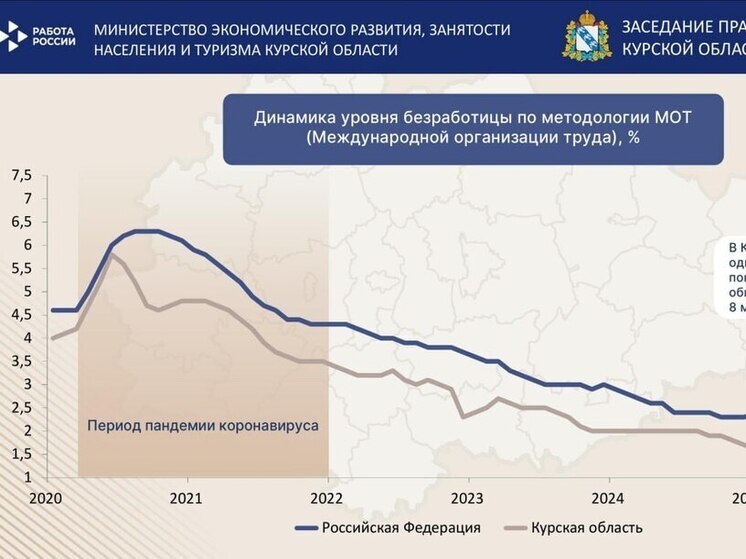 В Курской области назвали среднюю зарплату за 2025 год в 72 тысячи рублей
