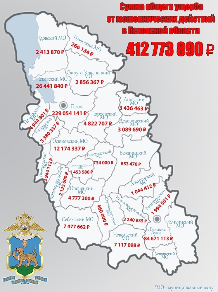 В 2025 году псковичи потеряли более 412 млн рублей из-за мошенников