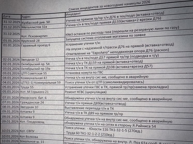 «Псковские тепловые сети» ликвидировали аварии в праздники без перерывов