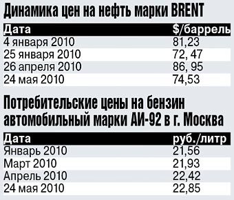 Если транспортный налог заменят повышенным акцизом