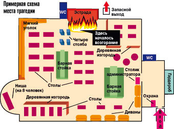 Трагедия в пермском клубе началась со слов ведущего вечеринки: “Господа! Мы горим!”