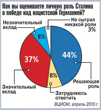 Гитлер, Сталин, Ходорковский... Кого куда повесить?
