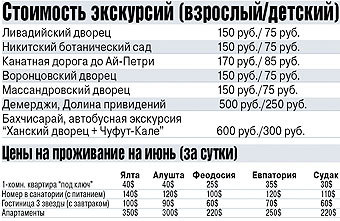 Жители полуострова надеются на наплыв российских туристов из-за потепления отношений с Украиной