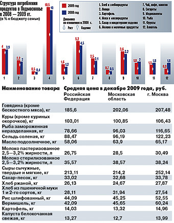 Жители области стали меньше пить и чаще ходить на танцы