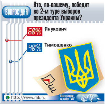 Украинцы вчера выбирали из “двух зол” 