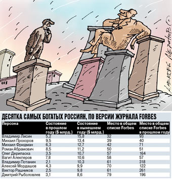 Радостная новость: олигархи вышли из кризиса! Самые большие деньги в России крутятся в одной из самых убыточных отраслей