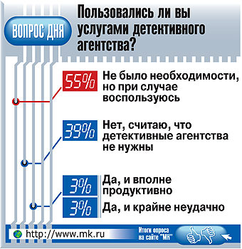 Корреспондент “МК” устроилась на работу частным милиционером