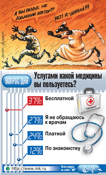 В России фактически упраздняют бесплатную медицину

