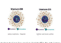 Создана новая технология обогащения урана. Она на руку "силам зла", опасаются эксперты