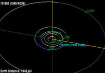 Cамым опасным из астероидов назван 1999 RQ36