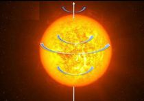 Бразильские астрономы обнаружили близнеца нашего Солнца