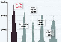 "Вавилонская" гонка: Китай почему-то спешит построить самый высокий небоскреб в мире всего за три месяца