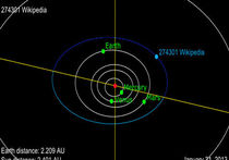 Астрономы дали астероиду имя Википедия