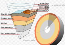 Геологи собираются бурить скважину до земного ядра