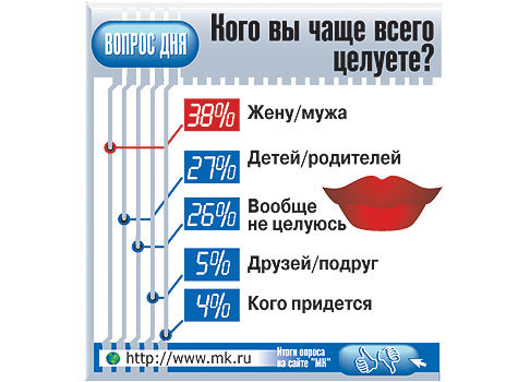 Корреспондент “МК” оценила народных депутатов с позиции женщины