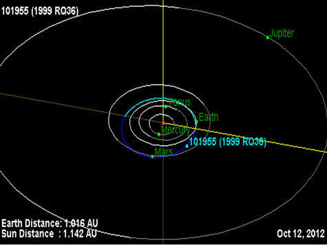 1999 RQ36 — небольшой околоземный астероид, входящий в группу Аполлонов