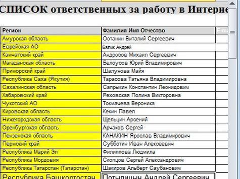 Блоггеры нашли в Сети ответственных за Хабаровский край