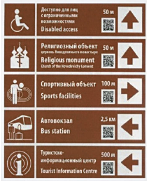 Унифицированная система уличных информационных знаков для туристов может в ближайшее время появиться на российских улицах вблизи туристических объектов