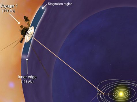 Voyager 1 находится на расстоянии 18 млрд км от Солнца