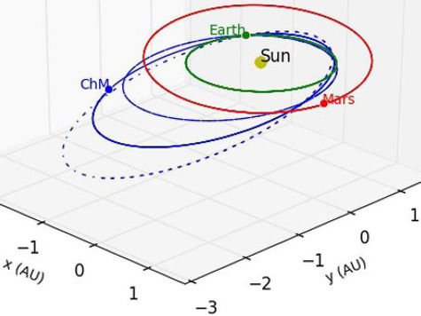 Для моделирования траектории болида ученые использовали запись видеокамеры на площади Революции в Челябинске