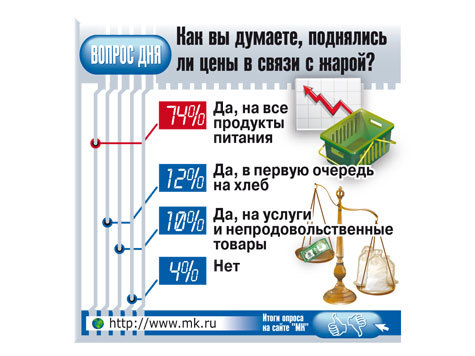 Батоны, мука и гречка скоро станут недоступными для большинства покупателей
