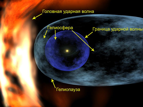 Ученые изучили структуру солнечного ветра