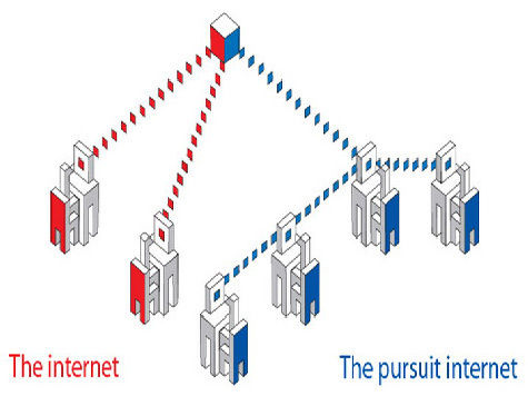 Новая революционная архитектура обещает избавить Интернет от необходимости использования серверов