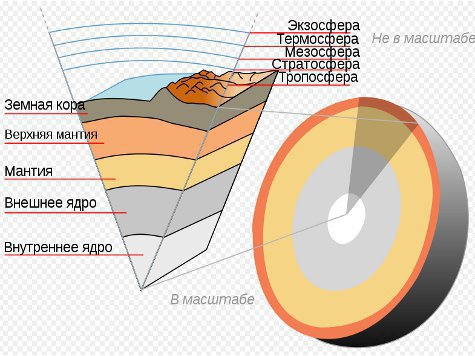 Геологи намерены пробурить скважину до земной мантии