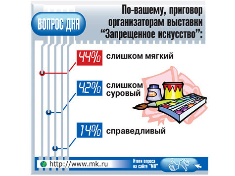 Кто наносит больший вред православию?