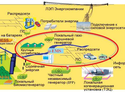 Другой уровень решения проблем
